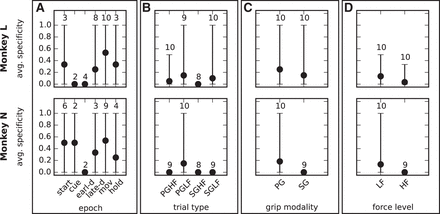Synchronous Spike Patterns in Macaque Motor Cortex during an Instructed ...